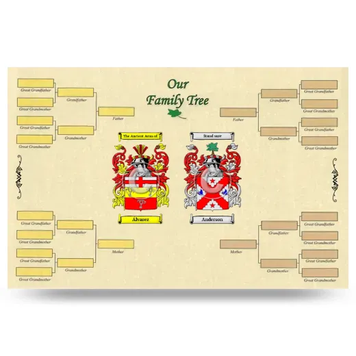 Record Your Own Family Tree