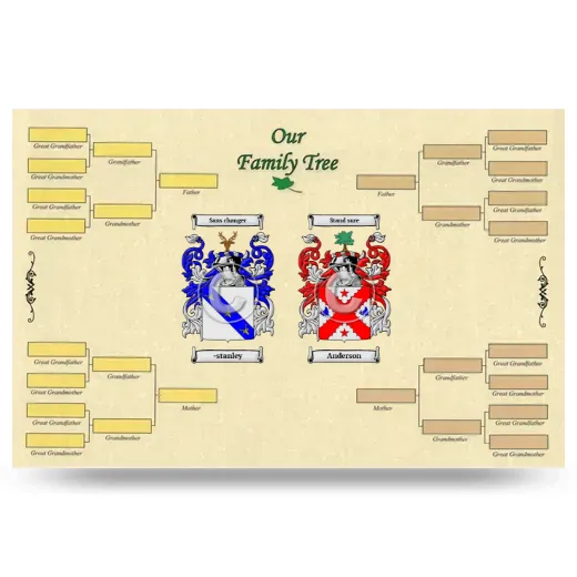 Record Your Own Family Tree