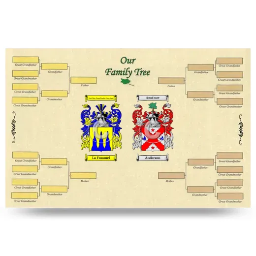 Record Your Own Family Tree
