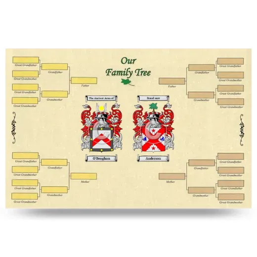 Record Your Own Family Tree