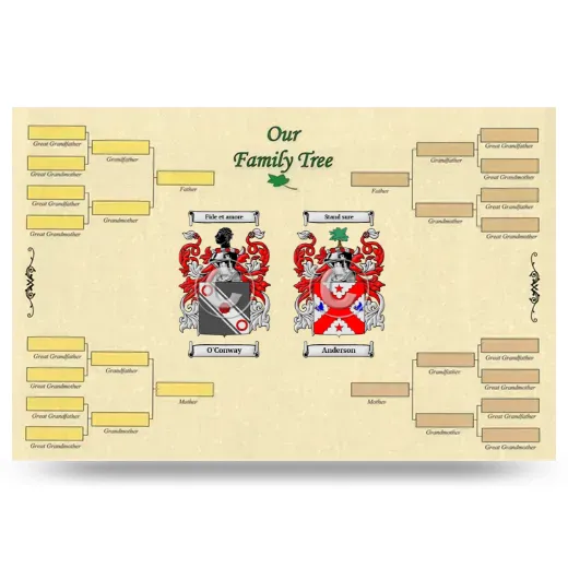 Record Your Own Family Tree