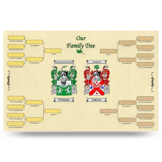 Record Your Own Family Tree