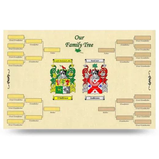 Record Your Own Family Tree