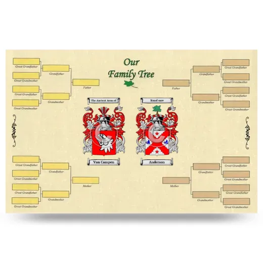 Record Your Own Family Tree