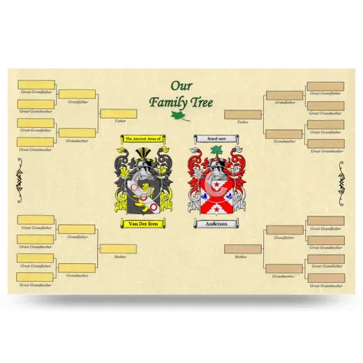 Record Your Own Family Tree