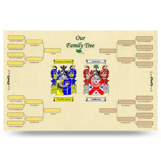 Record Your Own Family Tree
