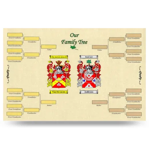 Record Your Own Family Tree