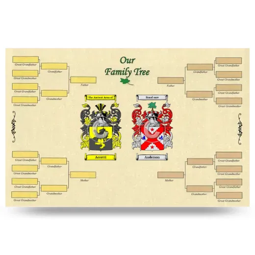 Record Your Own Family Tree
