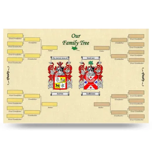 Record Your Own Family Tree