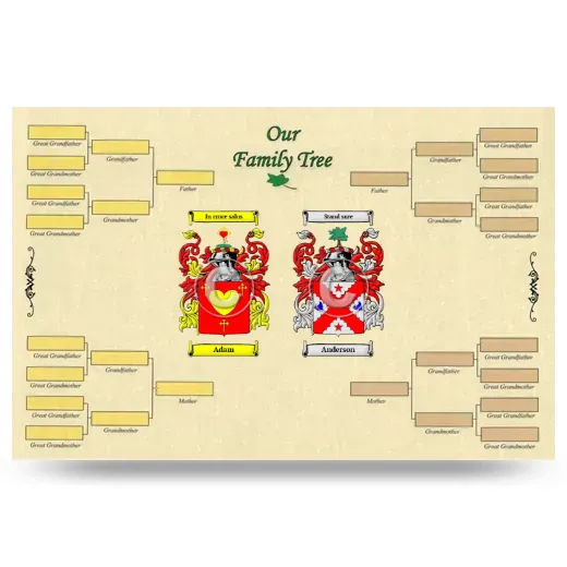 Record Your Own Family Tree