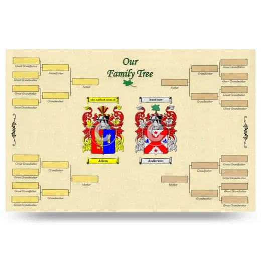 Record Your Own Family Tree