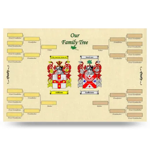 Record Your Own Family Tree