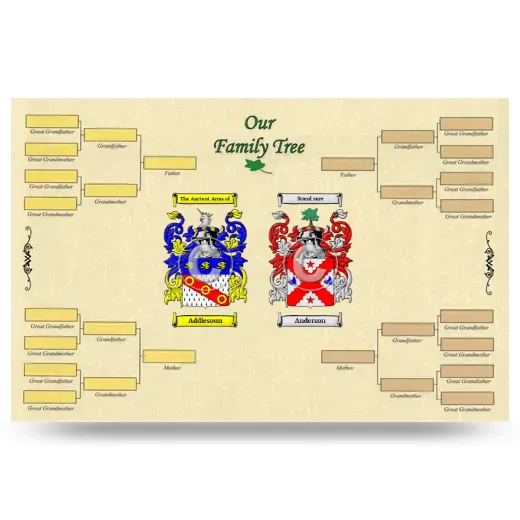 Record Your Own Family Tree