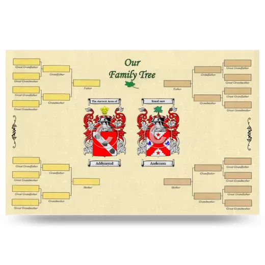 Record Your Own Family Tree