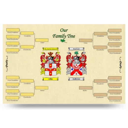 Record Your Own Family Tree