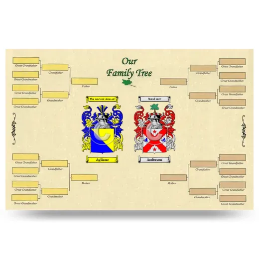 Record Your Own Family Tree