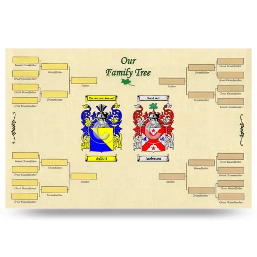 Record Your Own Family Tree