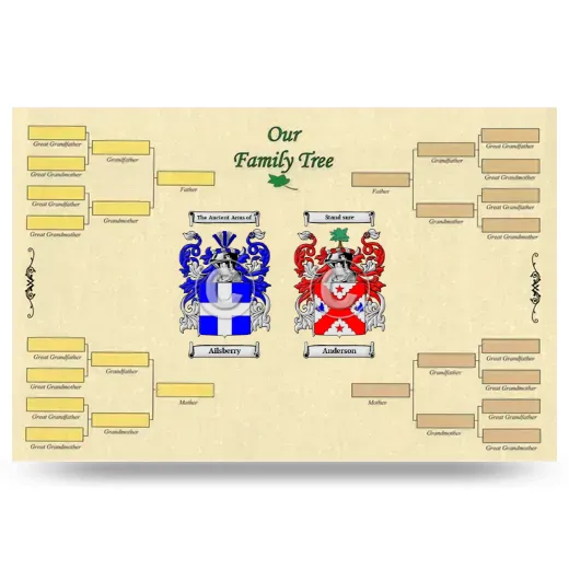 Record Your Own Family Tree