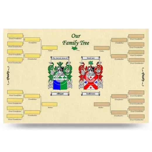 Record Your Own Family Tree