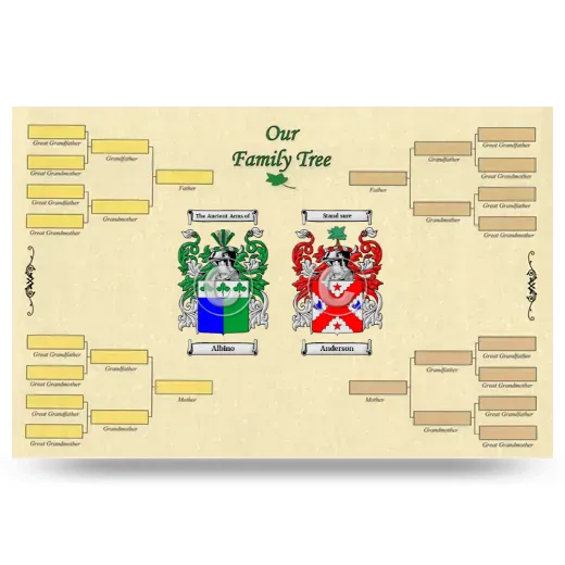 Record Your Own Family Tree