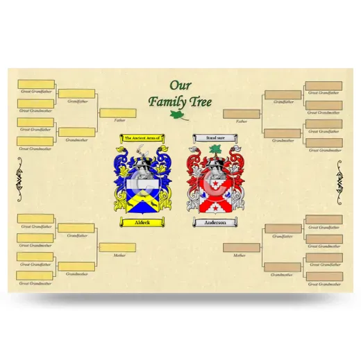 Record Your Own Family Tree