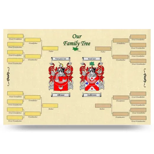 Record Your Own Family Tree