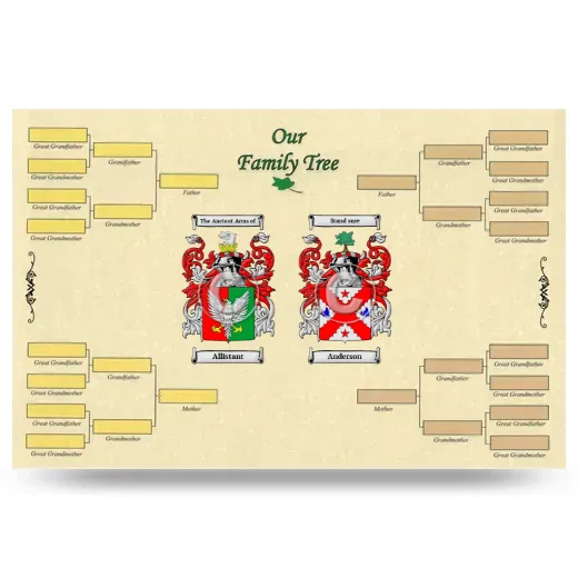 Record Your Own Family Tree