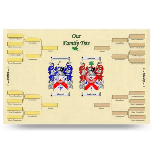 Record Your Own Family Tree