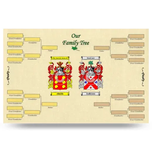 Record Your Own Family Tree