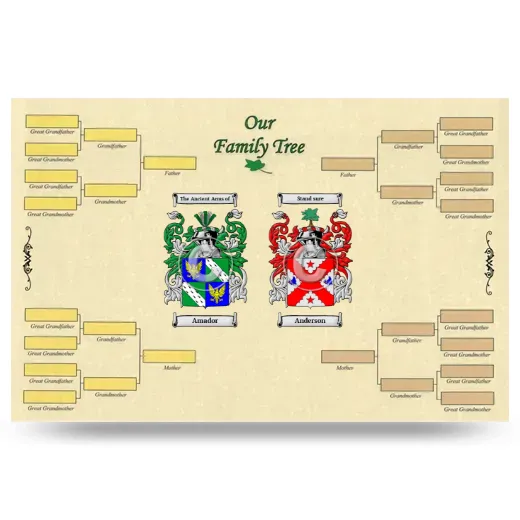 Record Your Own Family Tree