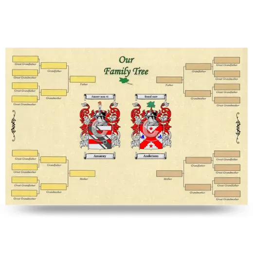 Record Your Own Family Tree