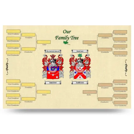 Record Your Own Family Tree