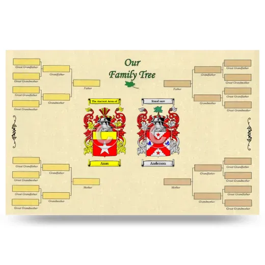 Record Your Own Family Tree