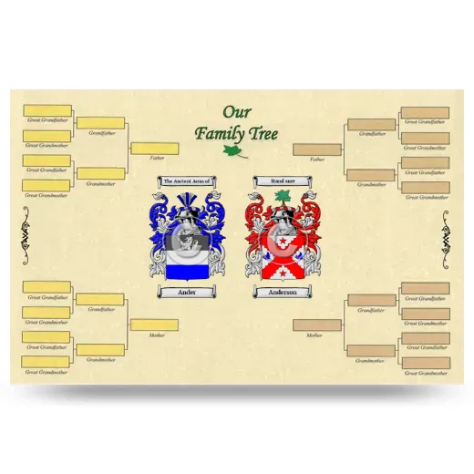 Record Your Own Family Tree