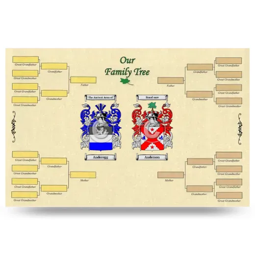 Record Your Own Family Tree