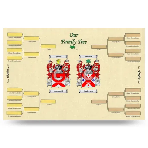 Record Your Own Family Tree