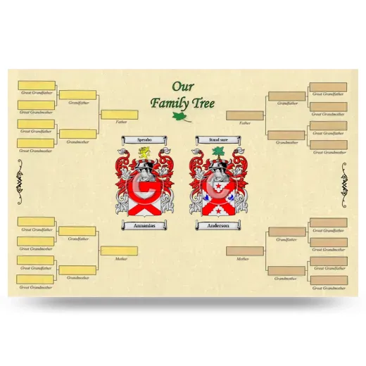 Record Your Own Family Tree