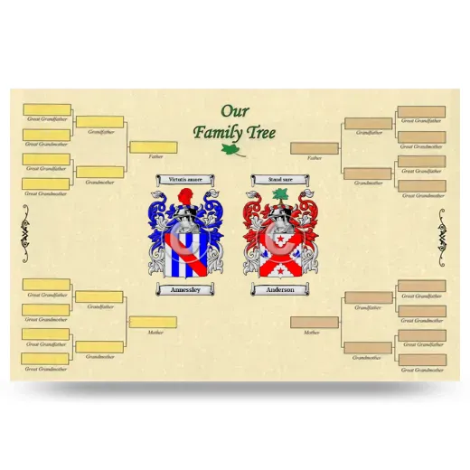 Record Your Own Family Tree