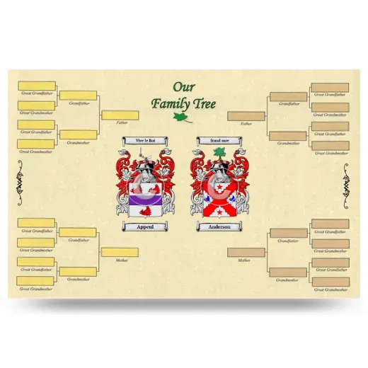Record Your Own Family Tree