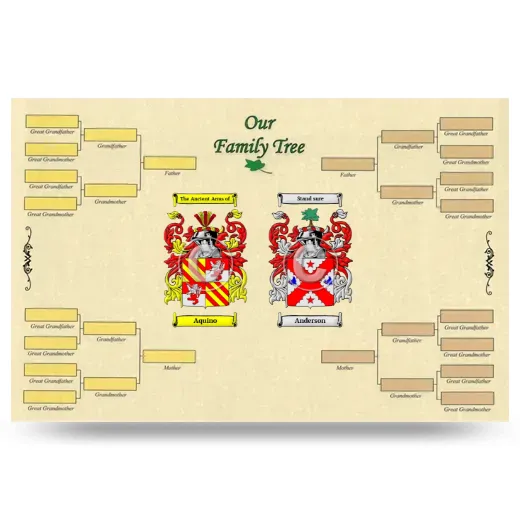 Record Your Own Family Tree