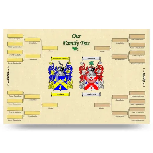 Record Your Own Family Tree