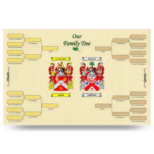 Record Your Own Family Tree