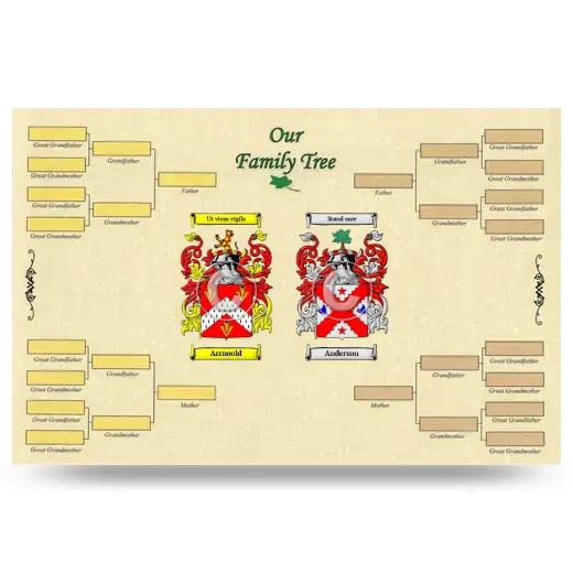 Record Your Own Family Tree