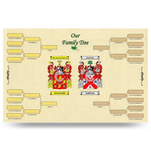 Record Your Own Family Tree