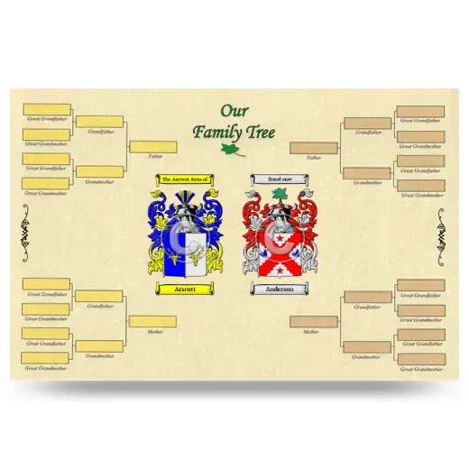 Record Your Own Family Tree