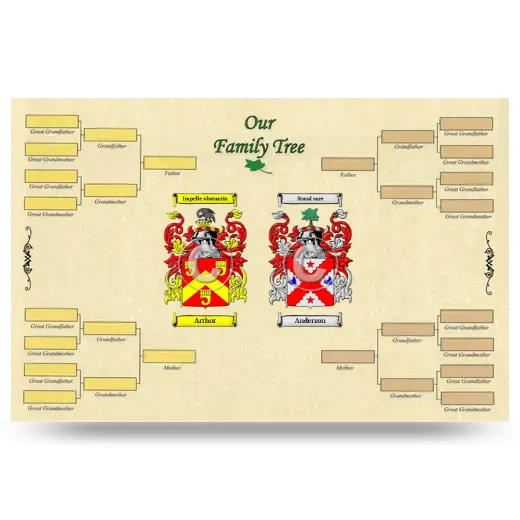 Record Your Own Family Tree