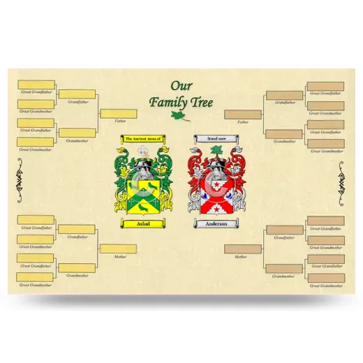 Record Your Own Family Tree