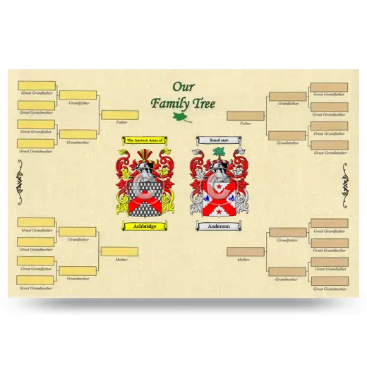 Record Your Own Family Tree