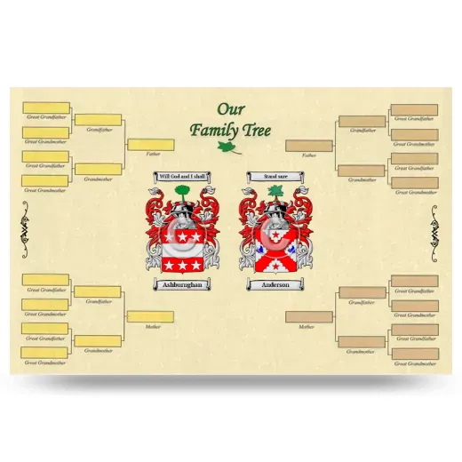 Record Your Own Family Tree