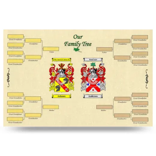 Record Your Own Family Tree